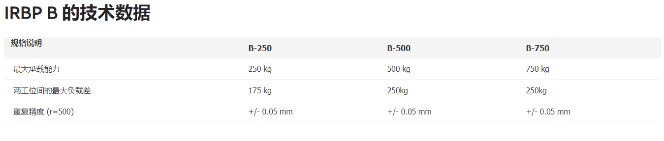 ABB机器人 IRBP B 技术数据