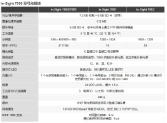 ABB机器人视觉 康耐视视觉系统In-Sight 7801